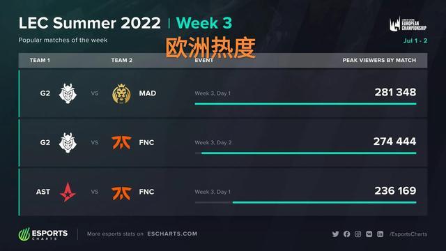 权逻辑 权逻辑